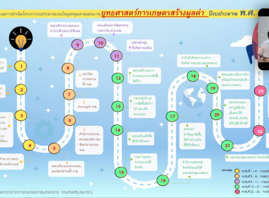 วันที่ 19 มีนาคม 2567 ... พารามิเตอร์รูปภาพ 4