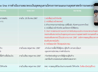 วันที่ 19 มีนาคม 2567 ... พารามิเตอร์รูปภาพ 6