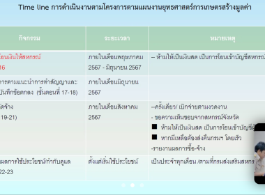 วันที่ 19 มีนาคม 2567 ... พารามิเตอร์รูปภาพ 7