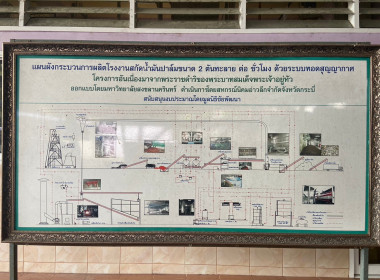 วันที่ 9 มีนาคม 2566 นายประเสริฐศักดิ์ ณ นคร ... พารามิเตอร์รูปภาพ 6