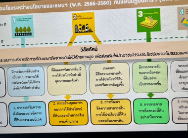 วันที่ 21 เมษายน 2566นายประเสริฐศักดิ์ ณ นคร ... พารามิเตอร์รูปภาพ 3