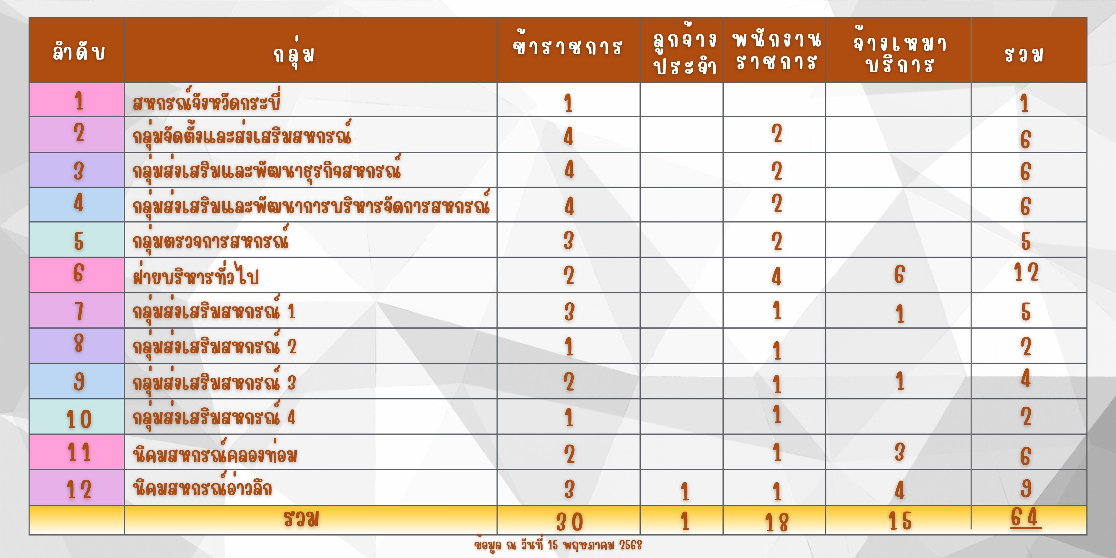 สหกรณ์ 4